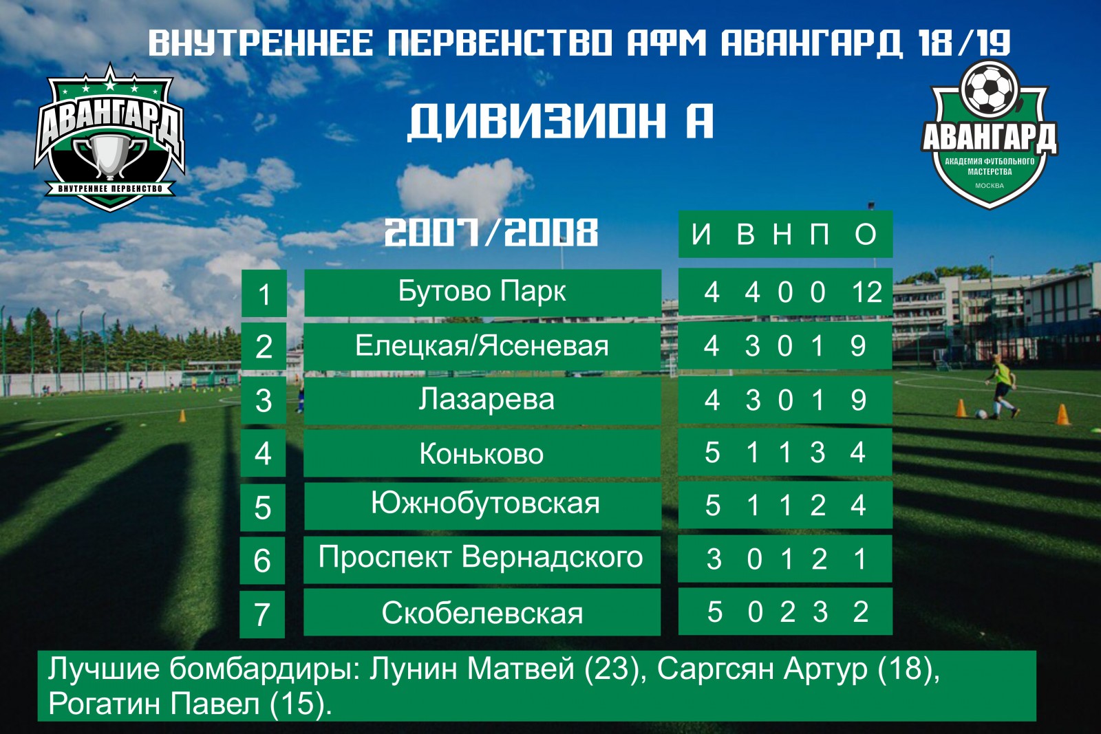 Результаты шестого тура Внутреннего Первенства 2018 / 2019 - Футбольная  Академия 