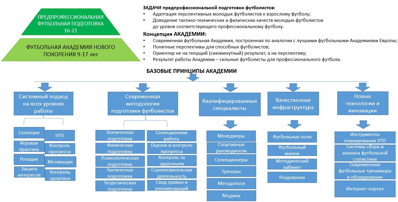 Структура рфс схема